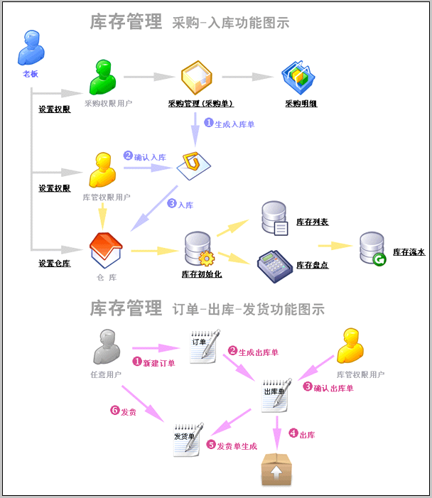 福建烟草新订货平台_新商联盟订货平台_长沙新高桥订货平台